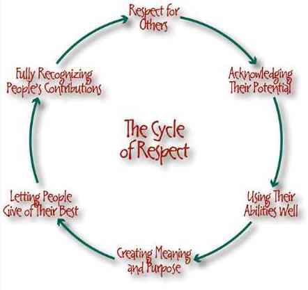 respect_cycle
